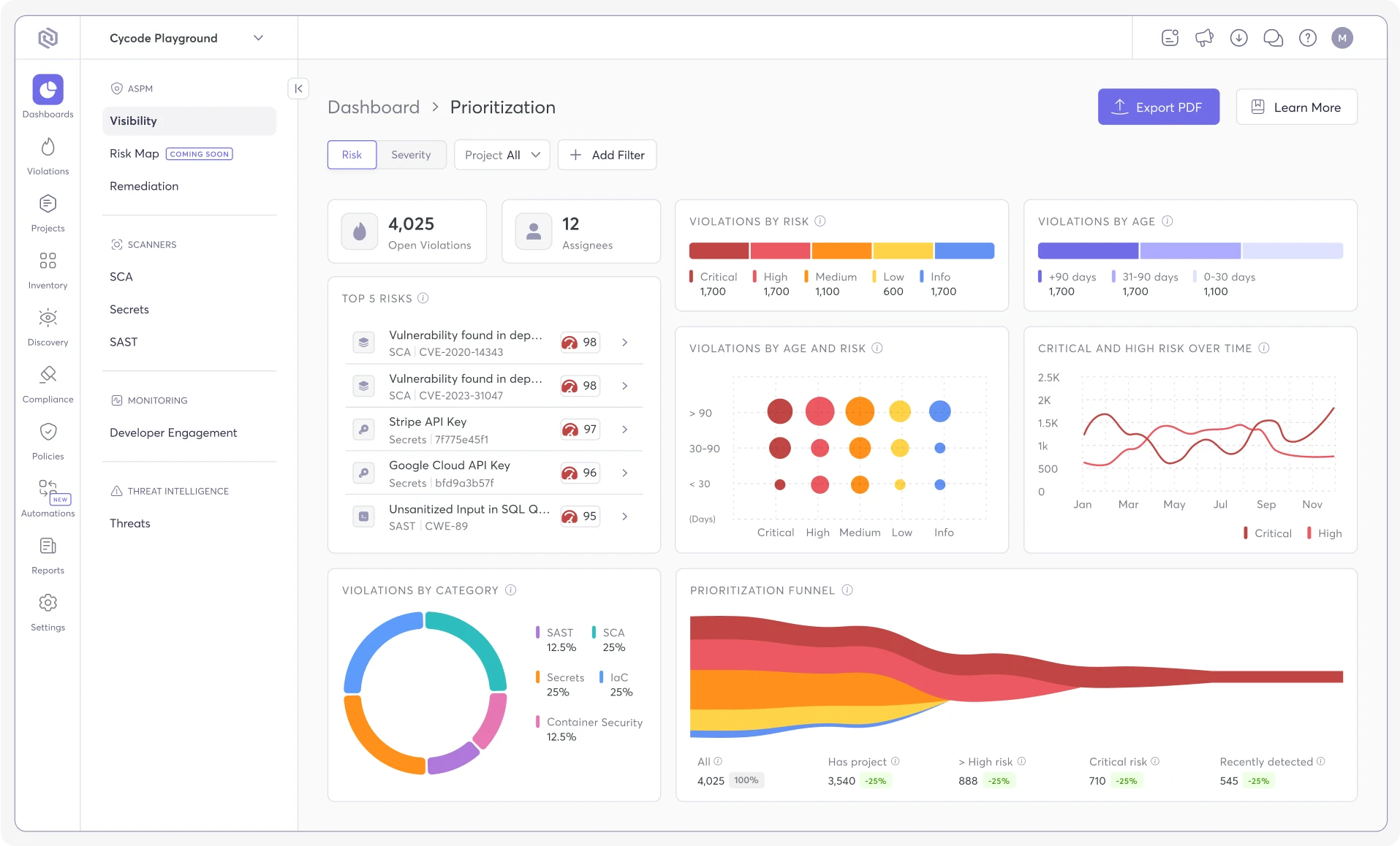 Application Security Platformfor The AI Era dashboard