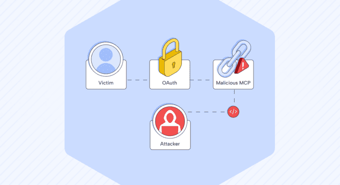 Cycode Uncovers Account Takeover in Anthropic’s MCP Python SDK