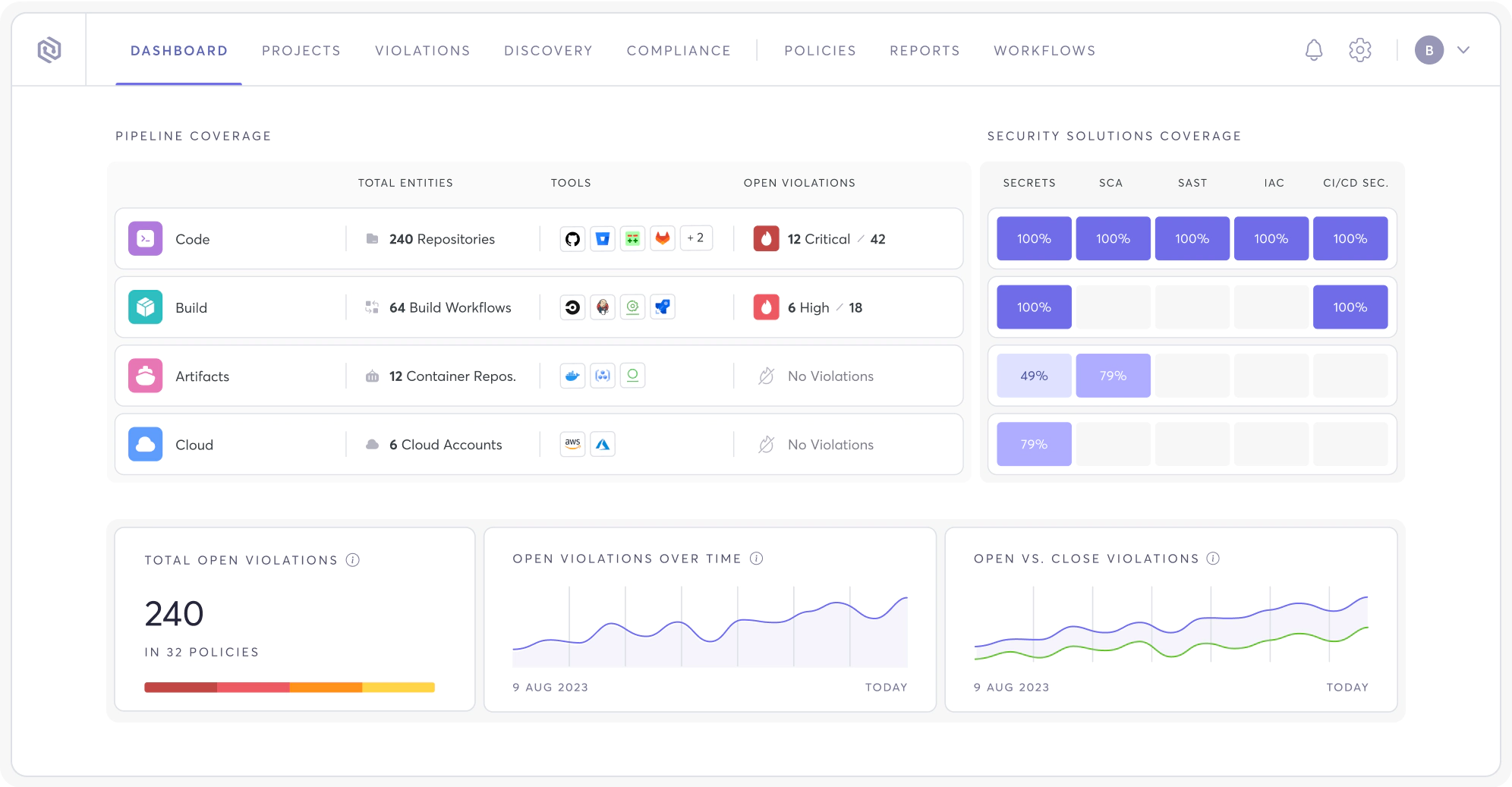 Automotive Software Security for Modern Development dashboard