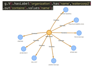 Gremlin query in AWS Neptune visualized by Gremlin UI