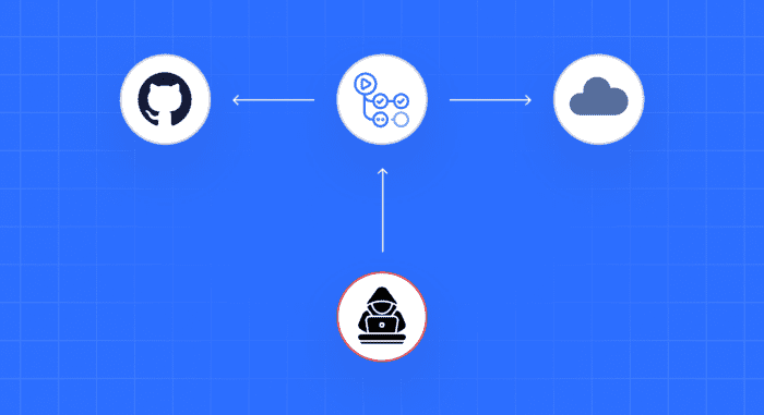 GitHub Actions Supply Chain Attacks: How They Work and How to Stop Them